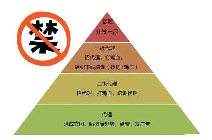网上赚钱需谨慎,天上不会掉馅饼,犯罪坐牢后悔迟