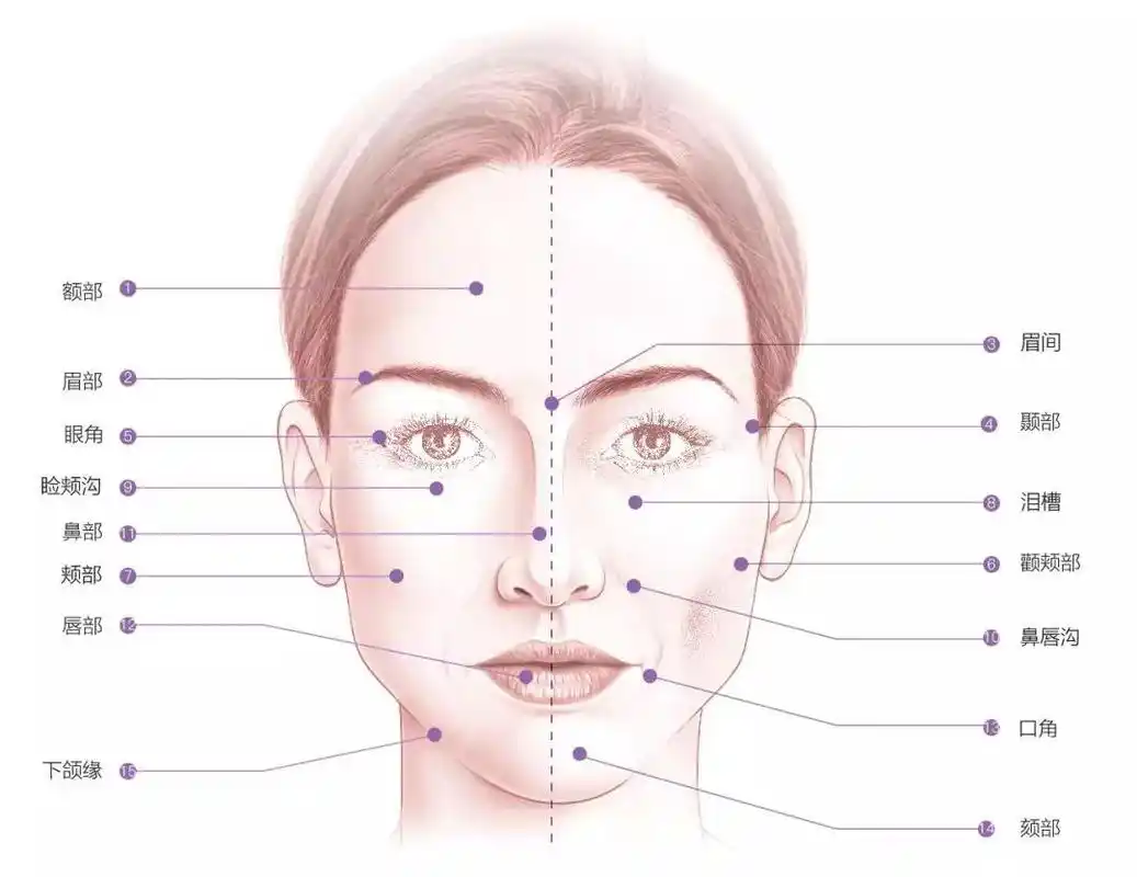 玻尿酸还能用作面部提升?是噱头还是真本事?