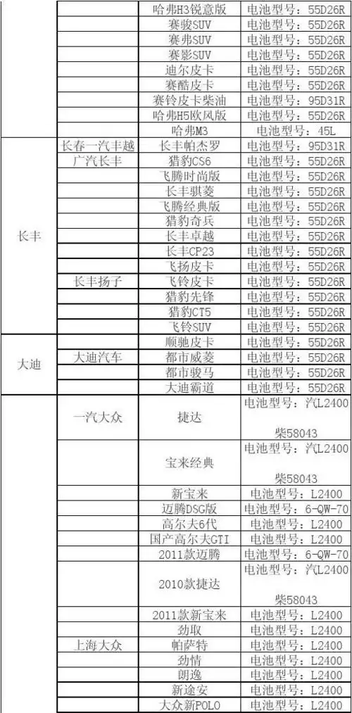 汽车蓄电池型号