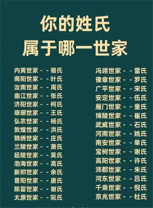 来看看你的姓氏属于哪一世家_祖上_历史_中国