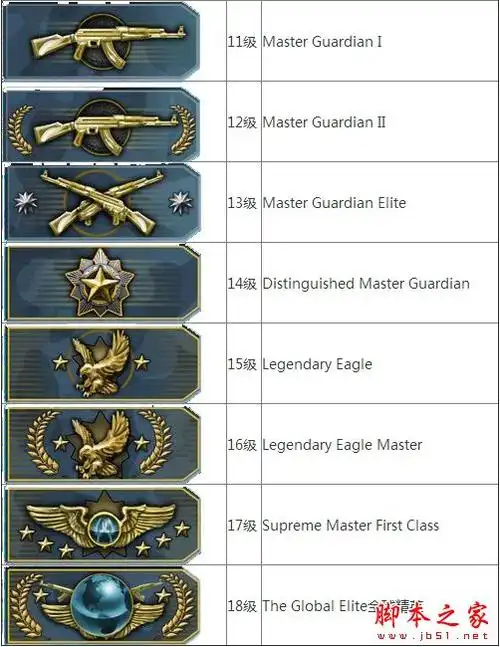 csgo怎么升级段位csgo段位升级机制介绍