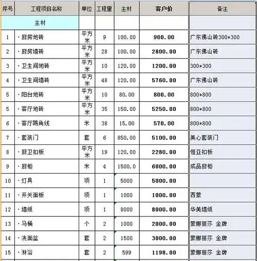 120平全包装修预算表(超详细主材)