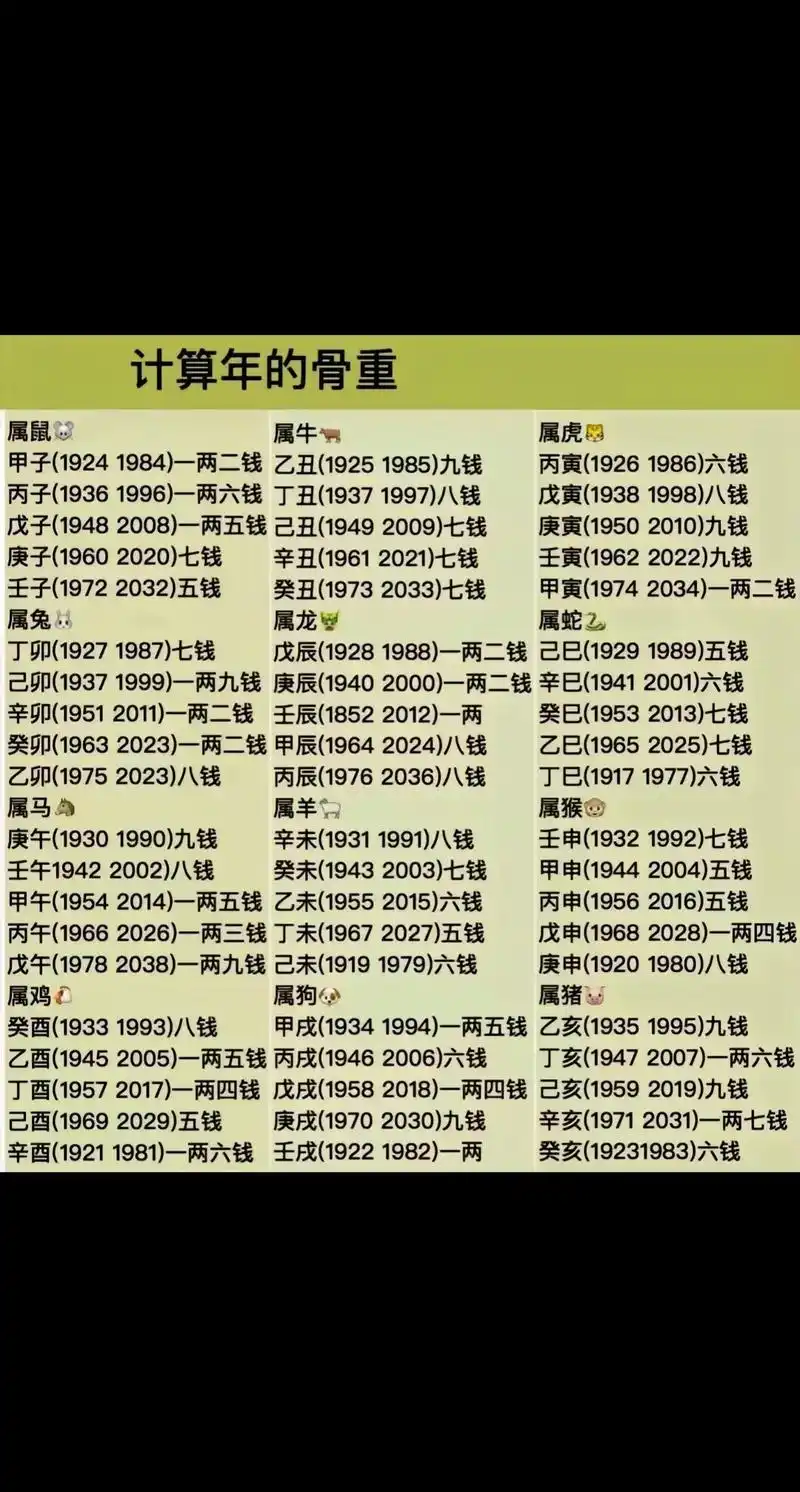 命理八字 #称骨算命对照表 - 抖音