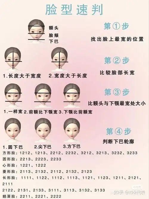 保姆级干货新手如何判断自己的脸型最全脸型方法