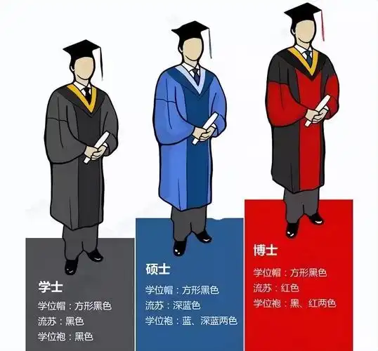 学士和硕士的学位服颜色区别(哪里的学位服好看)