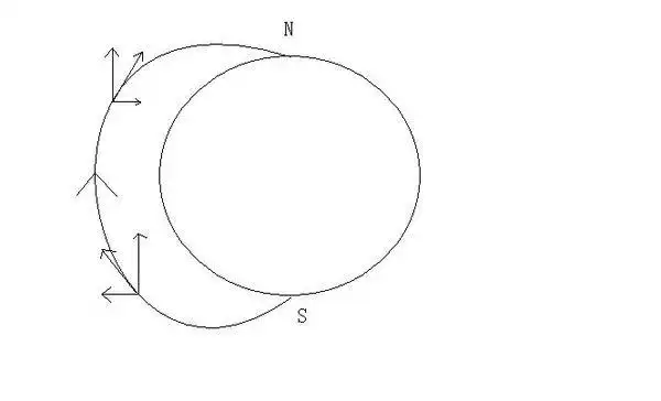 地磁场b的水平分量总是从地球南极指向北极,而竖直分量南北相反,在南