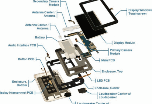 智能手机:稀土永磁钕铁硼不可或缺
