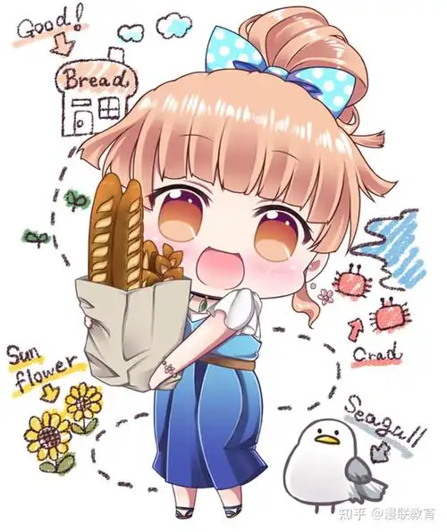 漫画角色如何绘制q版