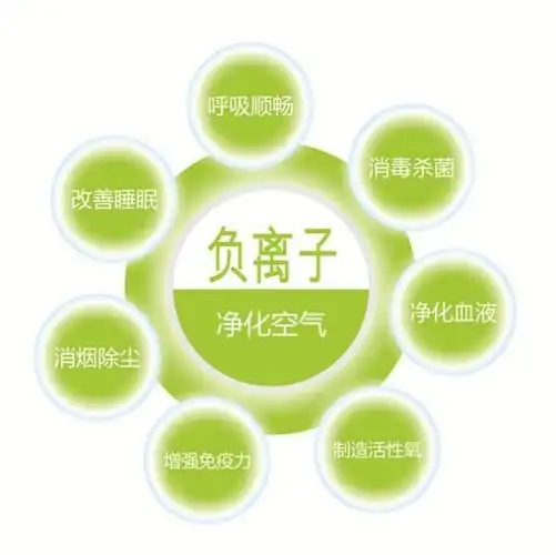 负离子真能抗菌消毒吗?贝尔带你了解重要知识点!