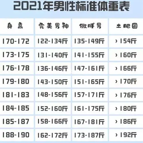 身高体重对应表
