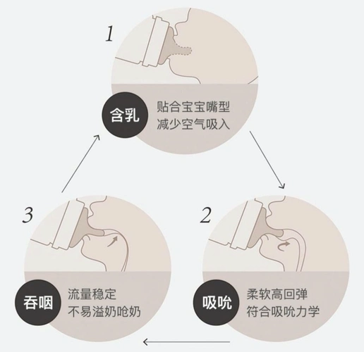 simba蕴蜜新生儿奶瓶组上新满足分阶段喂养