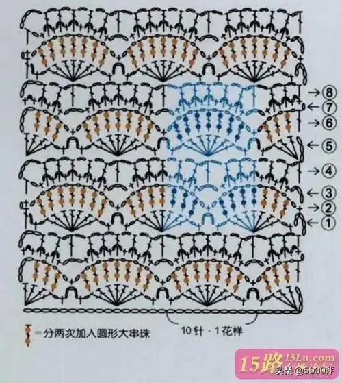 扇形钩花及图解,建议收藏