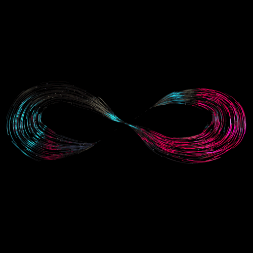 循环动画研究与学习