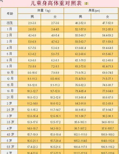 用两本书测量婴儿身高的方法及照体重表