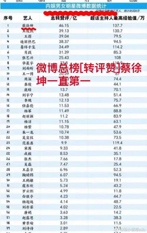 2023全年蔡徐坤百度抖音微信三大平台第一
