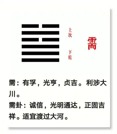 易经笔记分享需卦