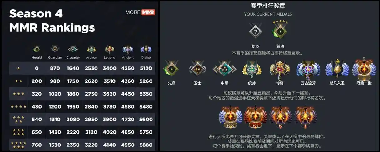 探求更佳游戏环境dota2匹配革新需经历阵痛