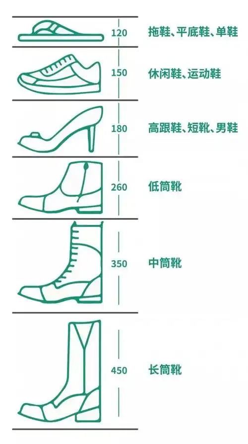 方便进入家门后不用弯腰就能更换室内拖鞋01 确定深度鞋柜深度:按照家