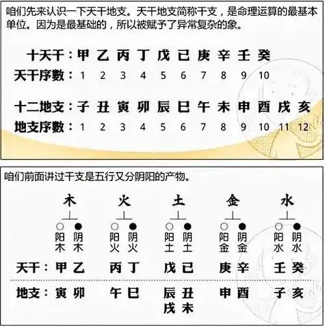 十天干&十二地支.