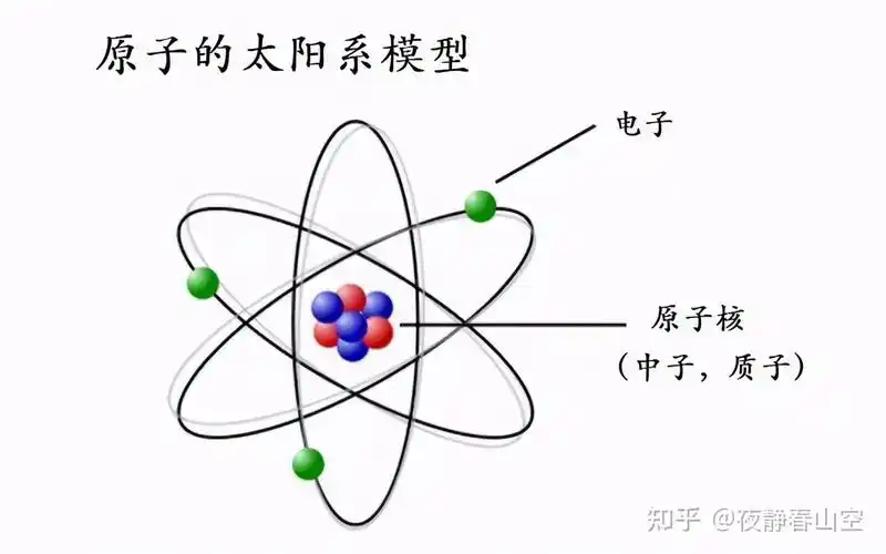 原子弹是谁研究出来的