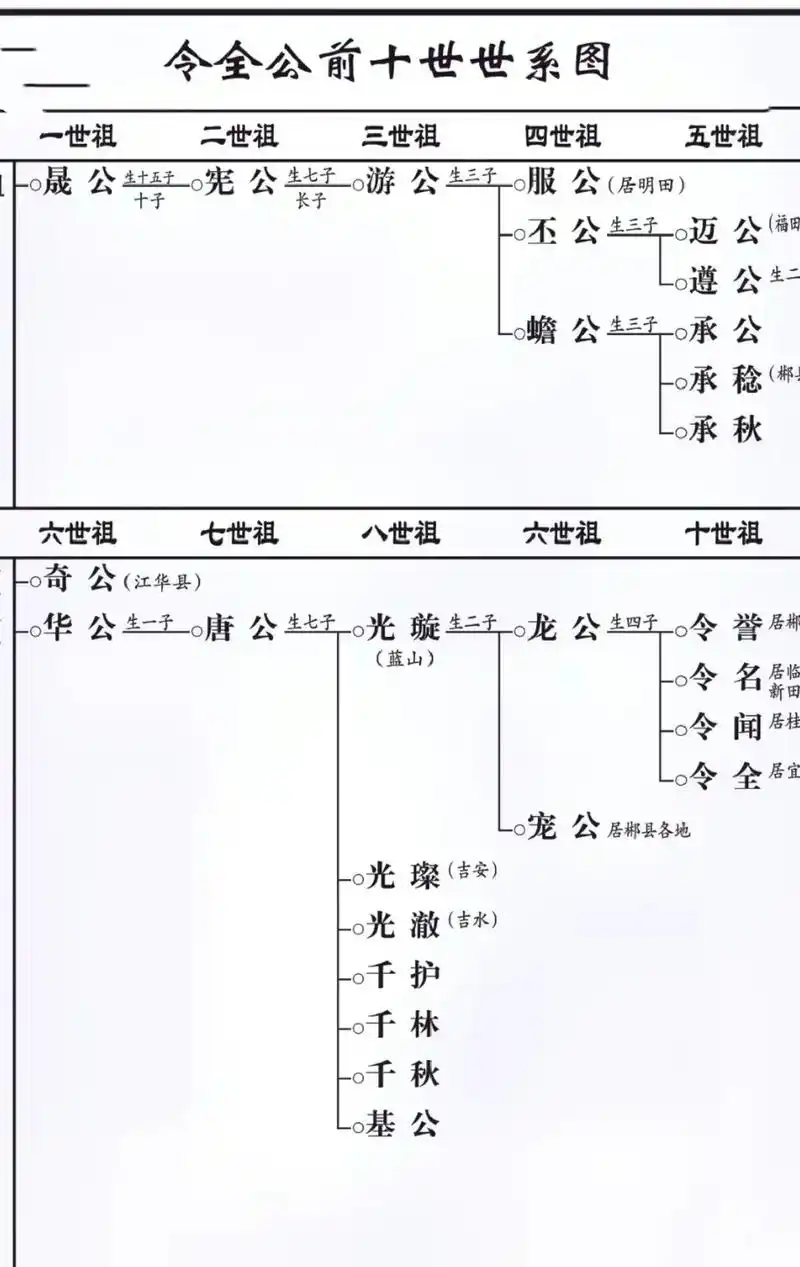 西平王李晟世系图,陇西郡西平堂李氏兄弟姐妹们集合啦.#李氏 - 抖音