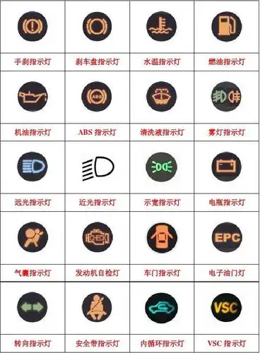 最新汽车仪表指示灯大全图解