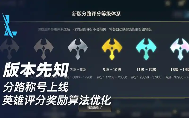 【英雄联盟手游】版本先知:分路称号上线,英雄评分奖励算法优化