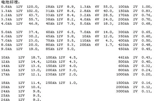 蓄电池状态判断方法及蓄电池内阻列表