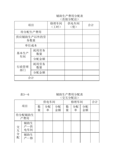 辅助生产费用分配表
