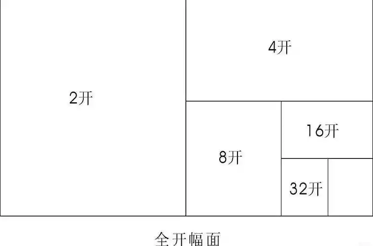 绘画4开纸大小多少