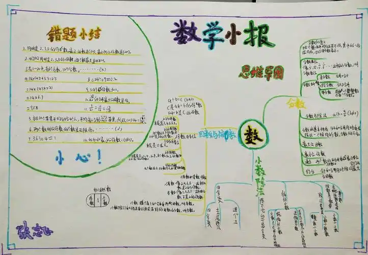 请看咱们班孩子整理《数与代数》的手抄报.