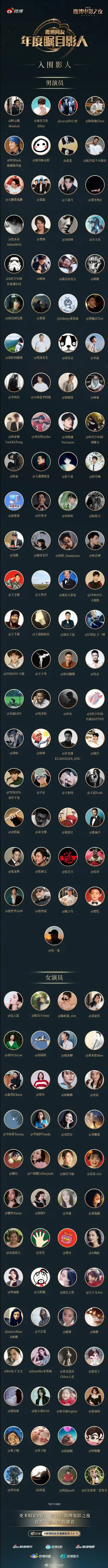 肖战入围微博年度瞩目影人##微博电影之夜##微博网友