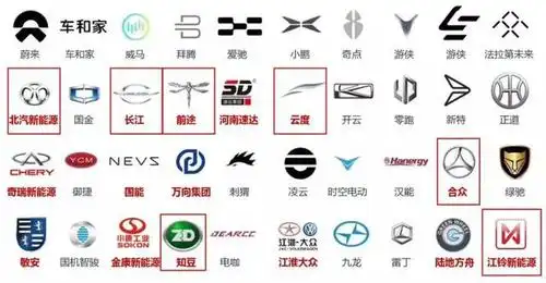 还有许多可能从诞生到灭亡,我们都不会知道他们曾经存在过的电动车企