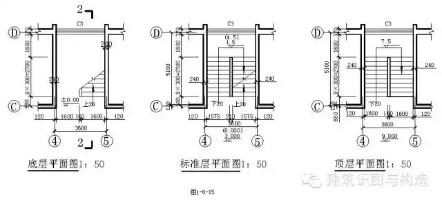 [分享]最全的建筑识图技巧