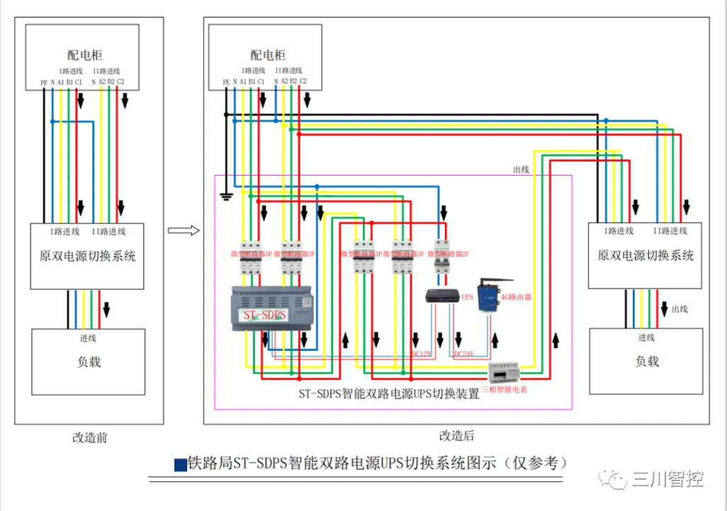 三川智控   双电源ups/ats高性能电力保障装置