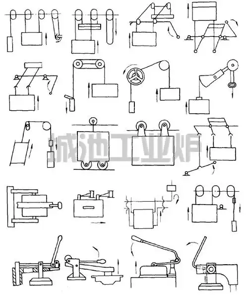 各种手动炉门机构简图