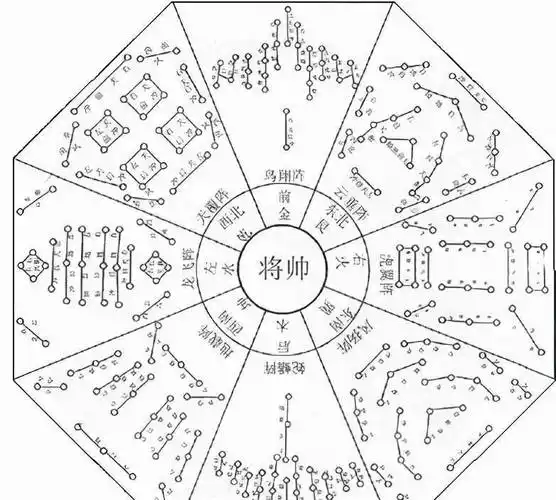 其中还暗含八卦易经,陆逊从山顶看就是一堆乱石,真的进到阵中发现乱石