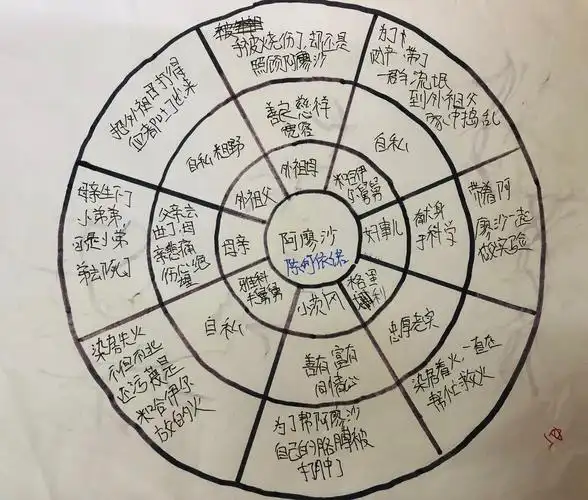 快乐读书吧——604班阅读社团