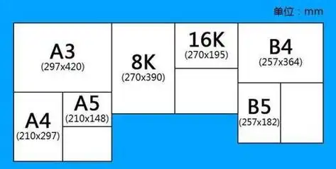 b5和a4b5和a4哪个大