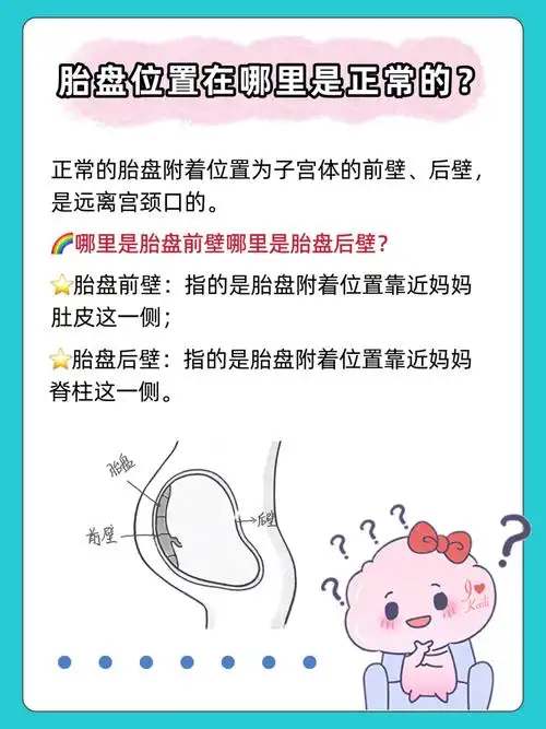 正常的胎盘附着位置为子宫体的前壁,后壁,是远离宫颈口的.