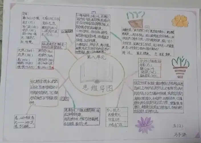 读书明智——第八单元知识整理思维导图