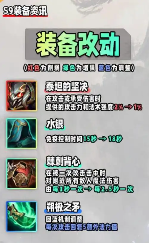 云顶之弈s9装备合成图