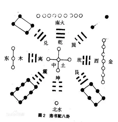 第三章八卦乾坤震巽坎离艮兑