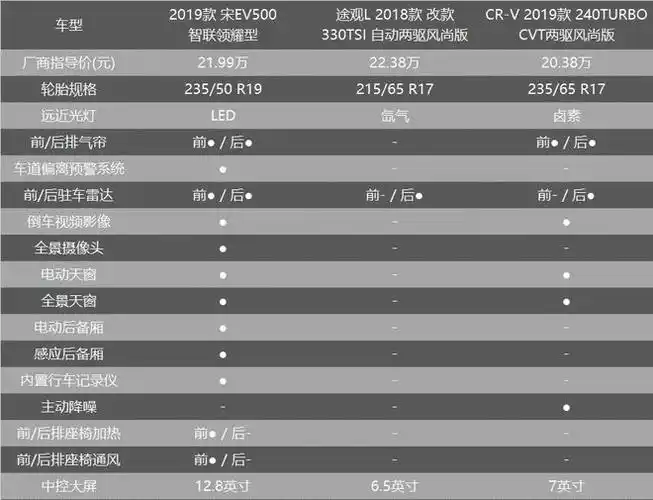 20万左右买suv选纯电还是燃油