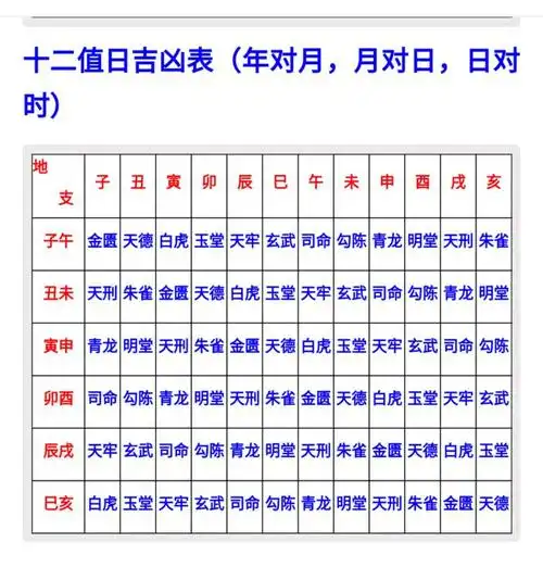 己已月柱详解_月柱庚戌详解_年柱 日柱 月柱 时柱