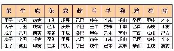 直到汉代才在全国推行干支纪年萌芽于西汉,通行于东汉后期即上述"六十