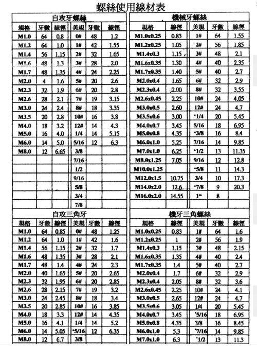 螺丝线径表