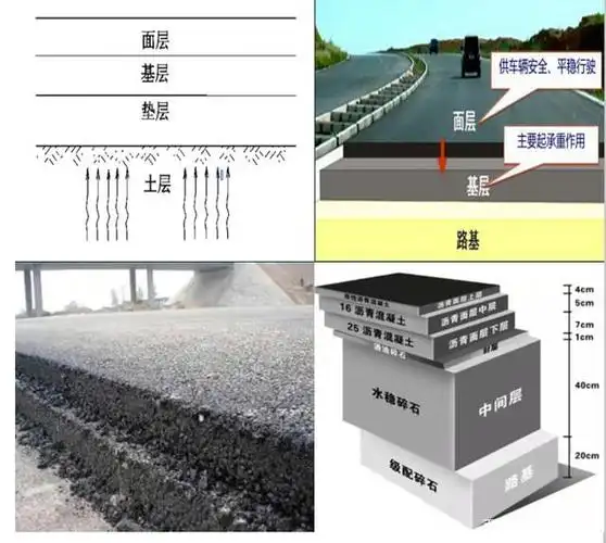 2021二建微知识|考点一天一个,轻松学(沥青路面结构组成与性能)