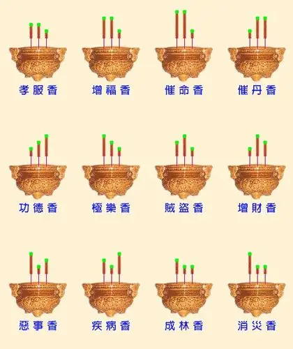 二十四香谱图解,二十四种香谱,24种烧香图解