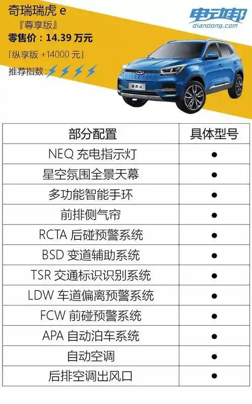 奇瑞新能源瑞虎e购买分析主推1199万元的驭享版